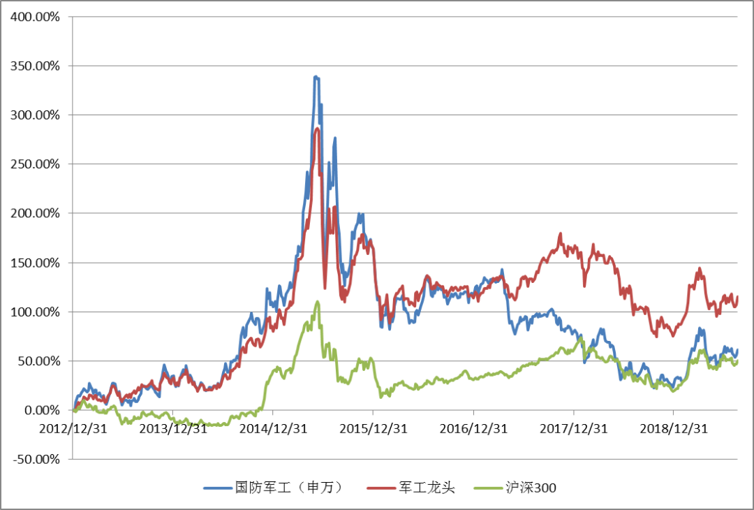 军工占GDP_火箭军工程大学(2)