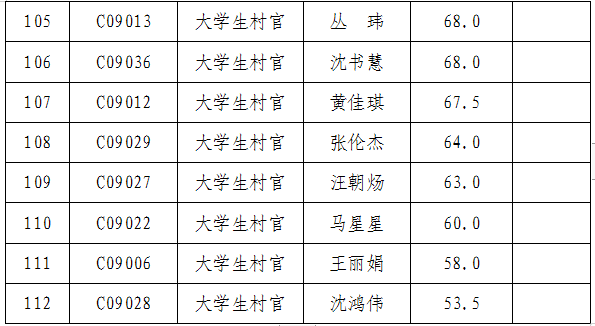 都昌多少人口_都昌一中图片(3)