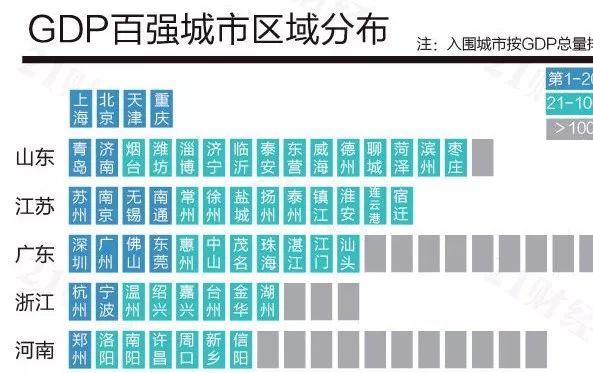 2019 扬州gdp_2017年扬州GDP增幅列全省第四,城镇居民人均收入达38828元