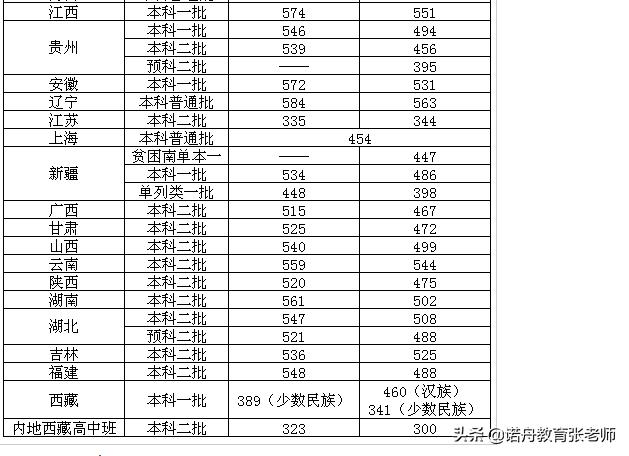 北京物资学院2019年录取分数线