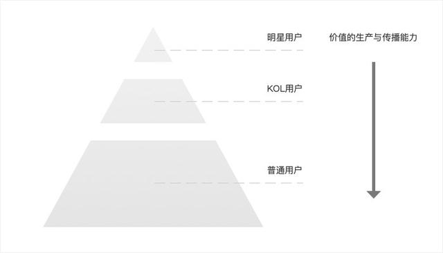 如何开始做小红书运营 525dc32c7cb949ae94dac9634e99c7d2.jpeg