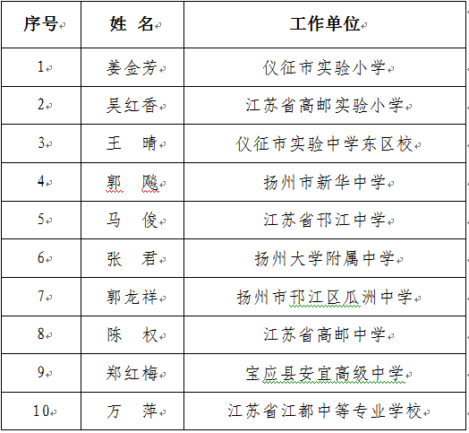 宝应人口多少_江苏扬州下辖区县经济排行 面积 人口等数据 宝应排在(3)