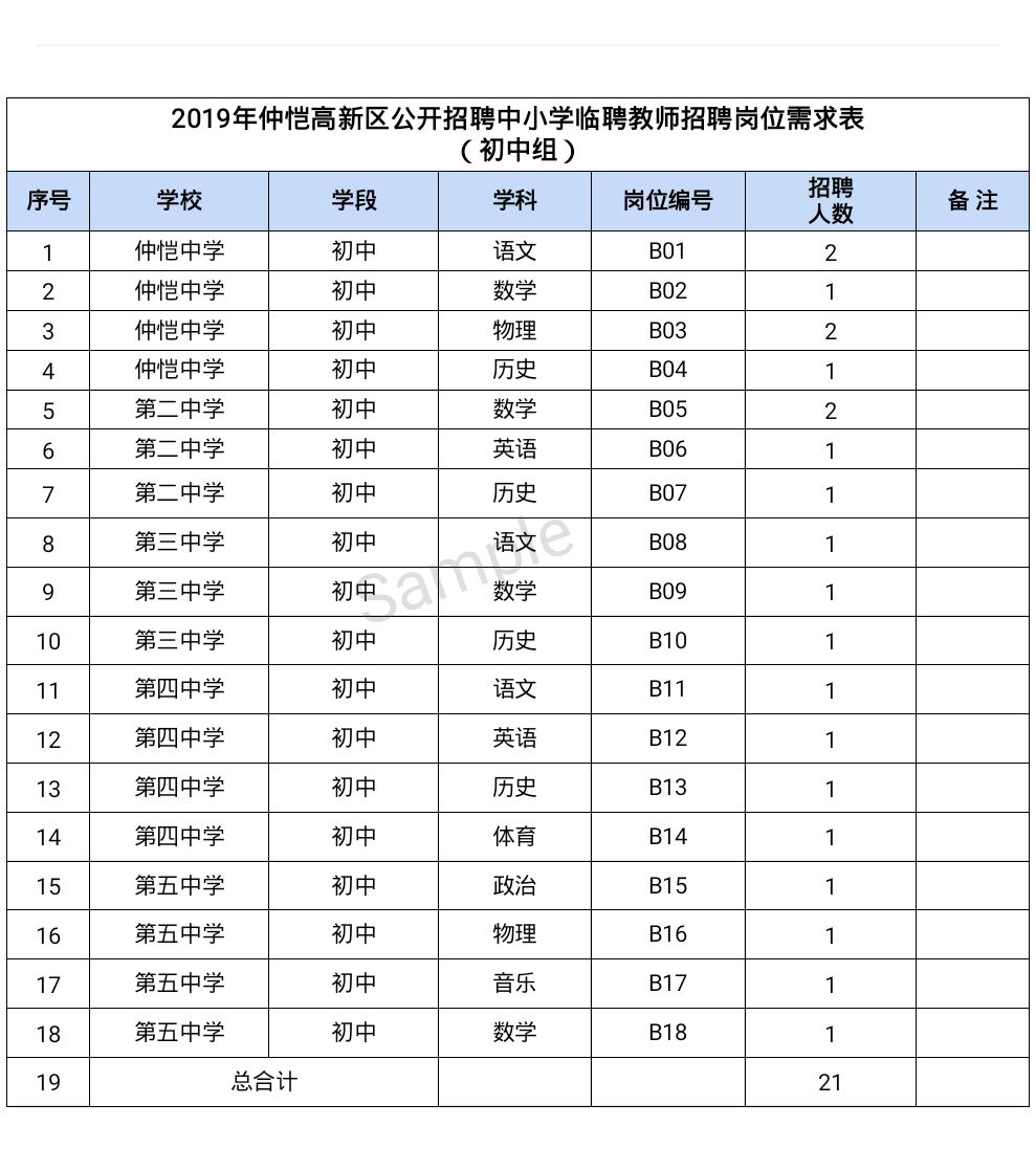 惠州市仲恺高新区gdp人口多少_3县区GDP超100亿