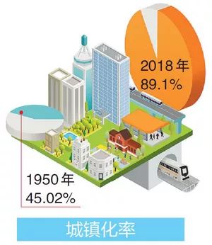 1950年各国人口平均寿命_人口平均预期寿命(2)