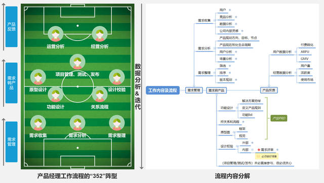 "352"阵型:从足球阵型看工作流程