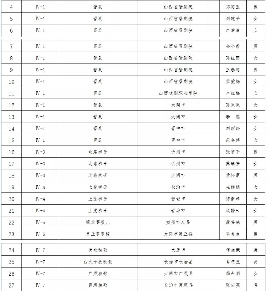 山西民族人口排名_山西人口普查会议图片(3)