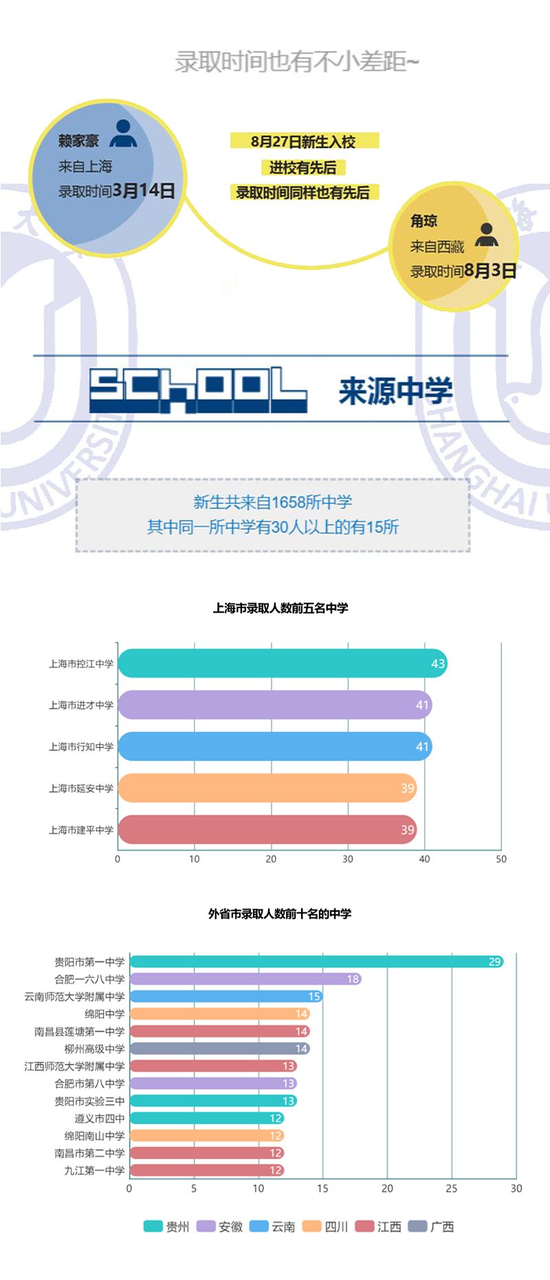 上海新生人口数据查询_新生人口统计表