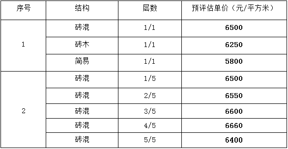 产权人口合并安置_人口老龄化图片