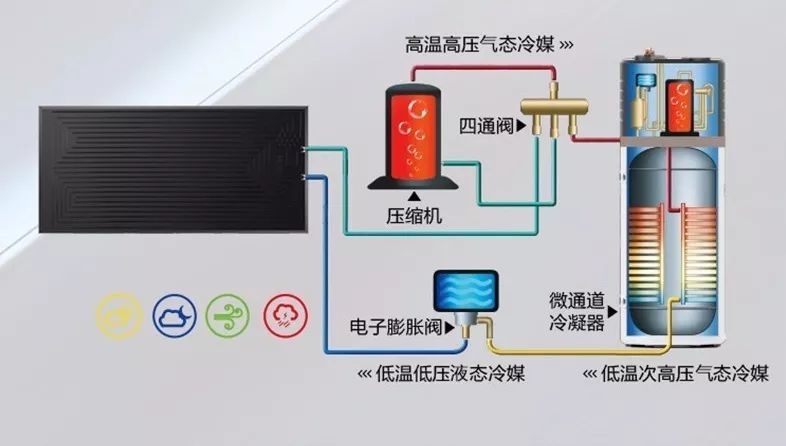 三种常见太阳能热水器最hot问题q&a,别问,问就全是干货!