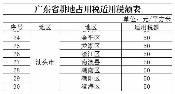 人均面积多少不交税_面积思维导图(2)