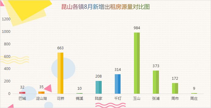 昆山千灯和陆家哪个gdp高_5.3 五一假期成交270套 千灯项目退房23套