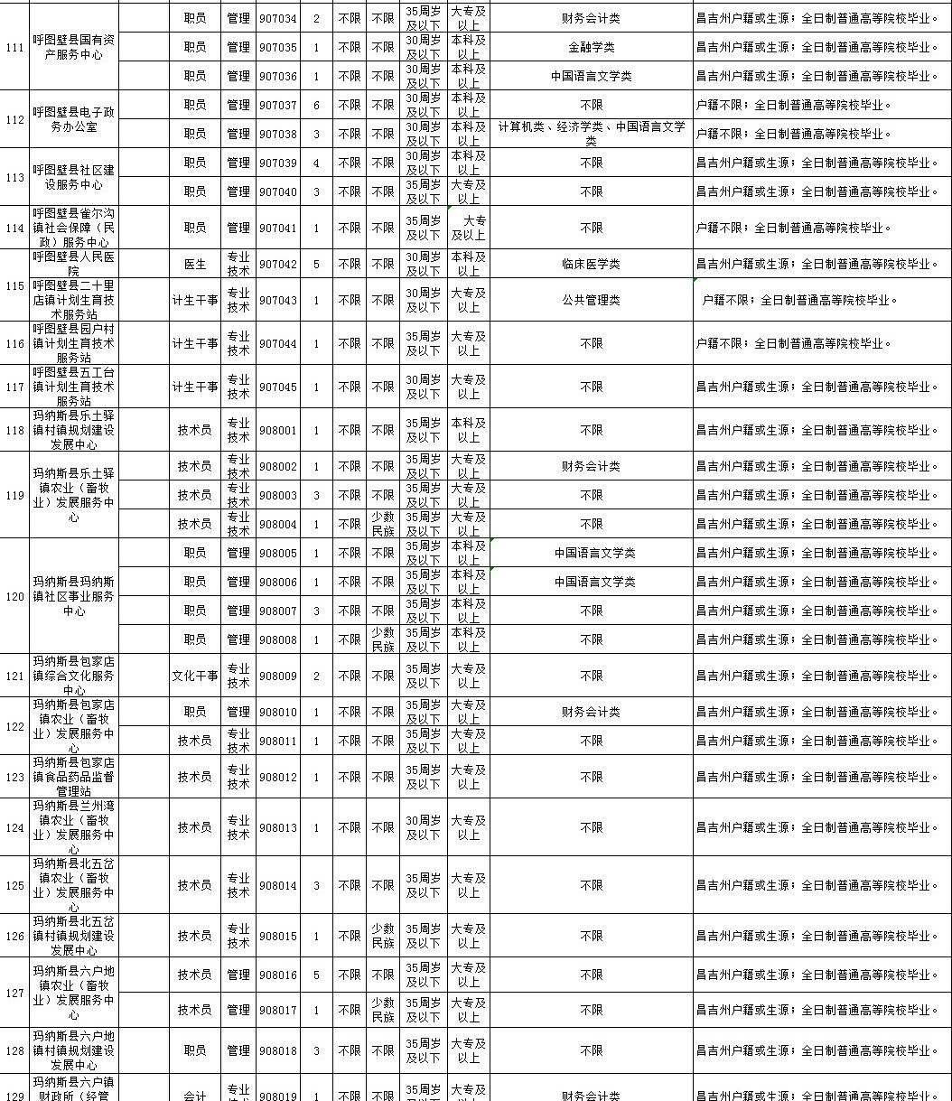 昌吉市人口_IPO审核上4过3 新三板摘牌公司伯特利过会,又一农业企业被否(3)