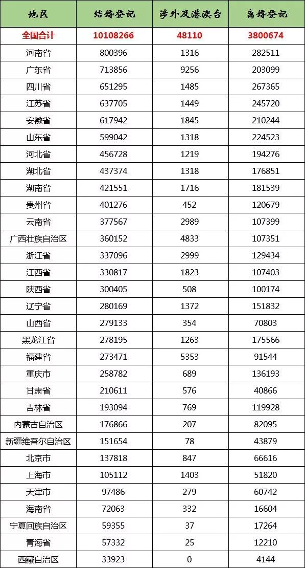 上饶常住人口增长率_上饶地图(3)