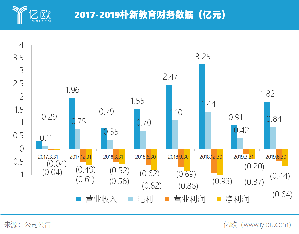 2019过半，教育板块几家欢喜几家愁