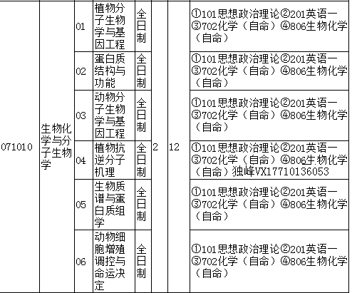 分子生物学招聘_我来招聘 生物研发招聘专场