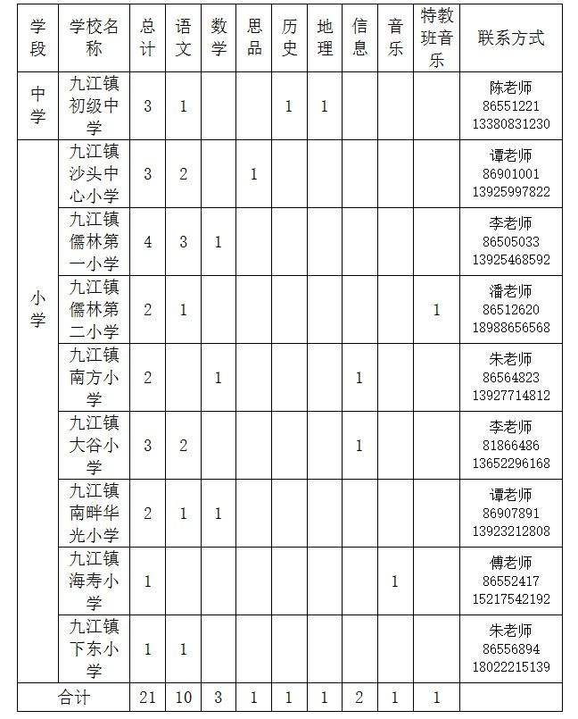 佛山市南海区九江镇常住人口_佛山市南海区地图(2)