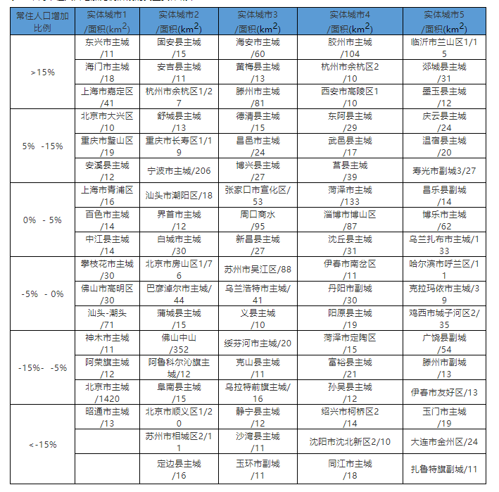 邯郸市的常住人口是多少_邯郸市齐海新是那里人(2)