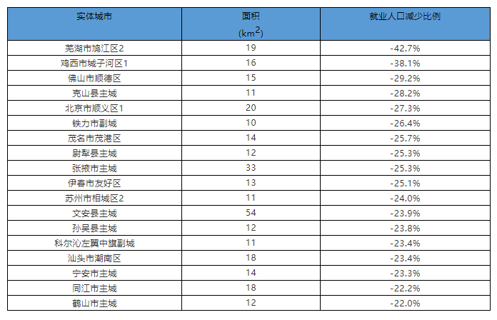 芜湖常住人口_芜湖起飞