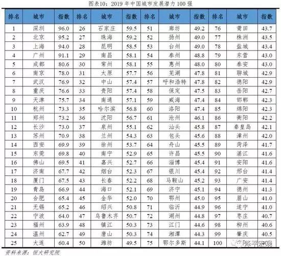 全国各市GDP全国排名200_全国gdp排名市