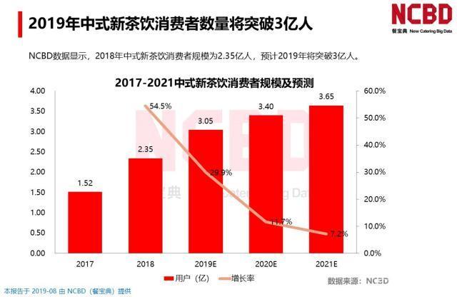 城镇人口数_农业行业投资研究报告 因地制宜 因人制宜,重点关注种植管理和大(3)