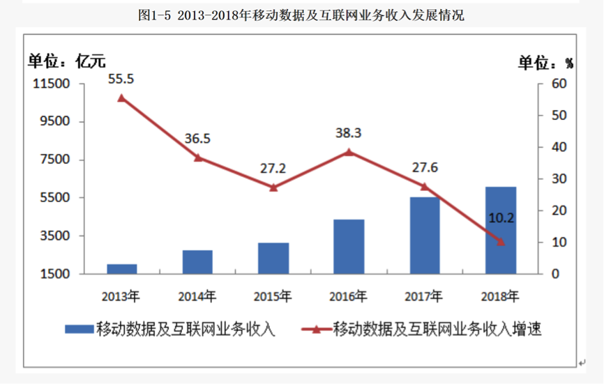 4G红利消退 5G大战在即 运营商要过一段“紧日子”