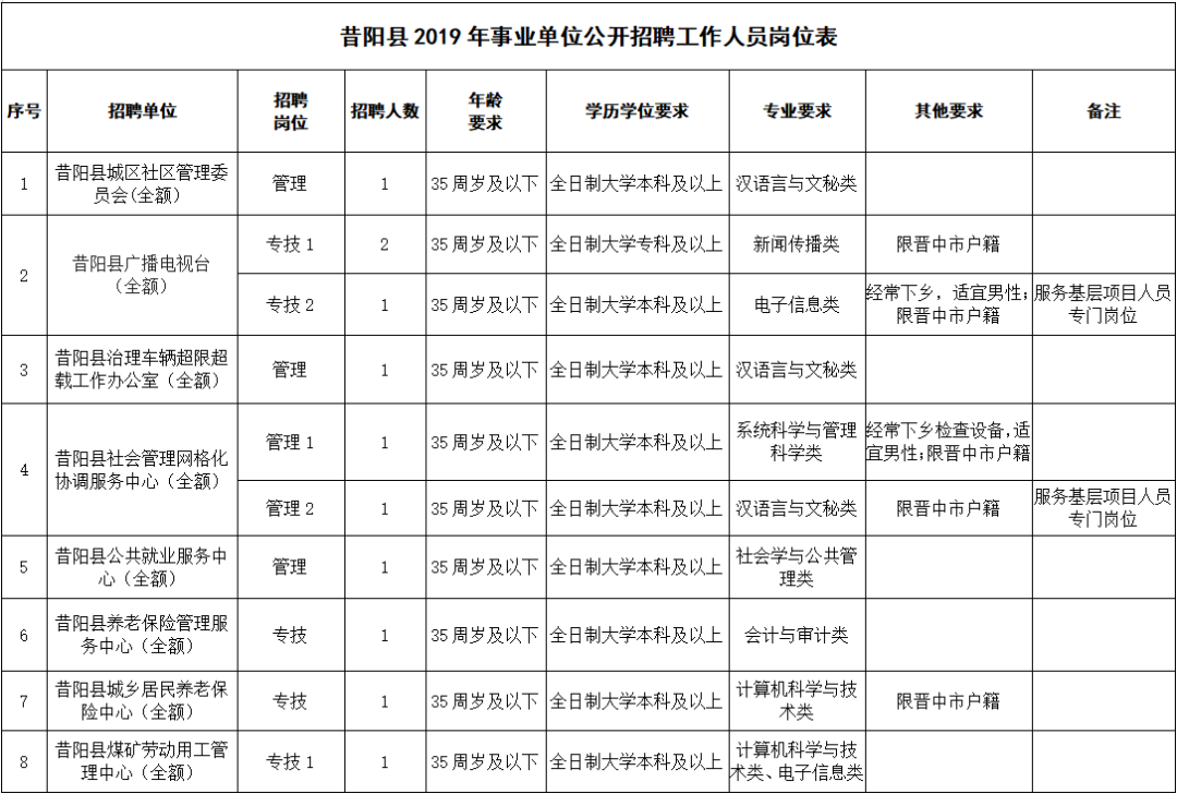 山西昔阳人口多少_山西昔阳照片(2)