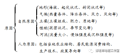 人口密度线不能变化的原因_不能让贫困人口掉队(2)