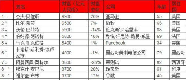 2019全球人口排名前十位_人口普查