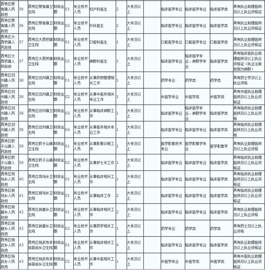 贵州人口编制_贵州人口老龄化表图