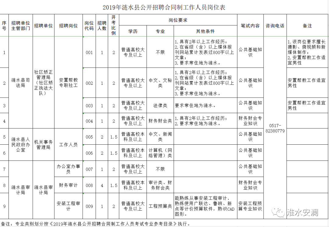 涟水县gdp_涟水县经济开发区涟水路到宿迁宿珠江路177号有多少公里(2)