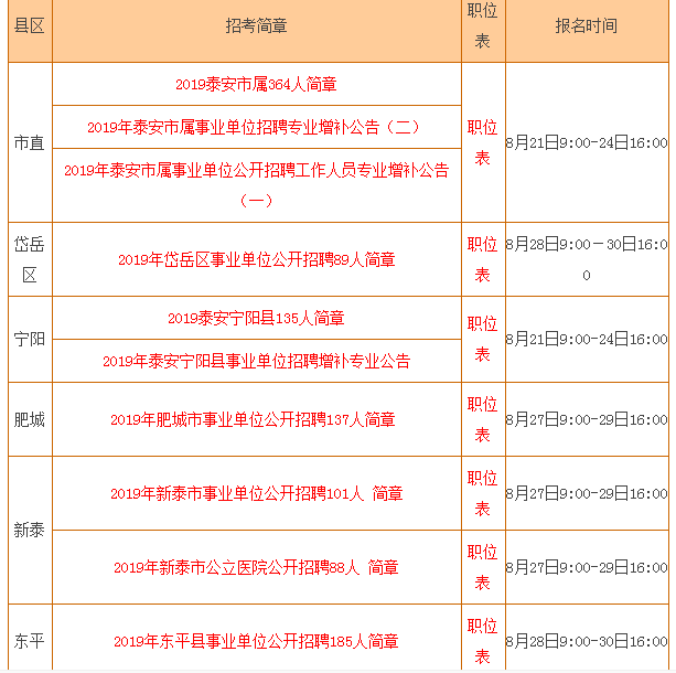 泰安招聘信息网_泰安招聘网 泰安人才网招聘信息 泰安人才招聘网 泰安猎聘网(3)