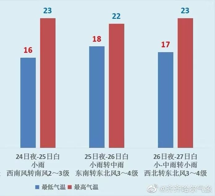 黑龙江省人口预测_黑龙江省地图(3)