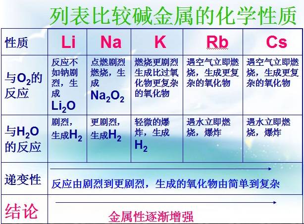 新初三必知这些化学品起火时千万别用水扑救