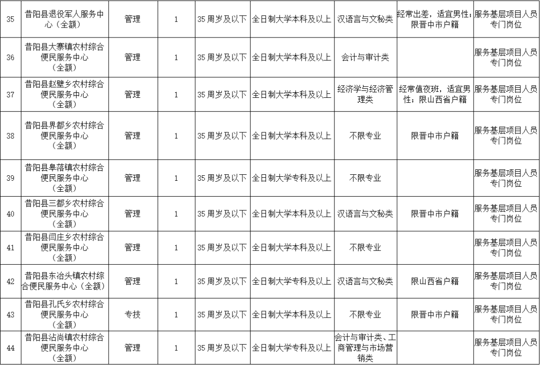 山西昔阳人口多少_山西昔阳照片