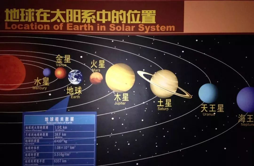 地球在太阳星系中的位置图