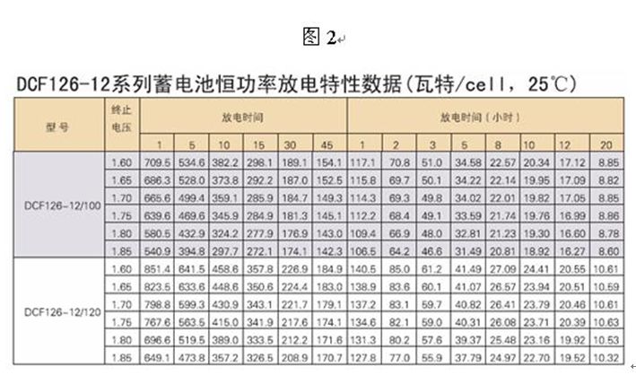 ups电路设计的空开,电缆及电池如何配置,计算依据是什么