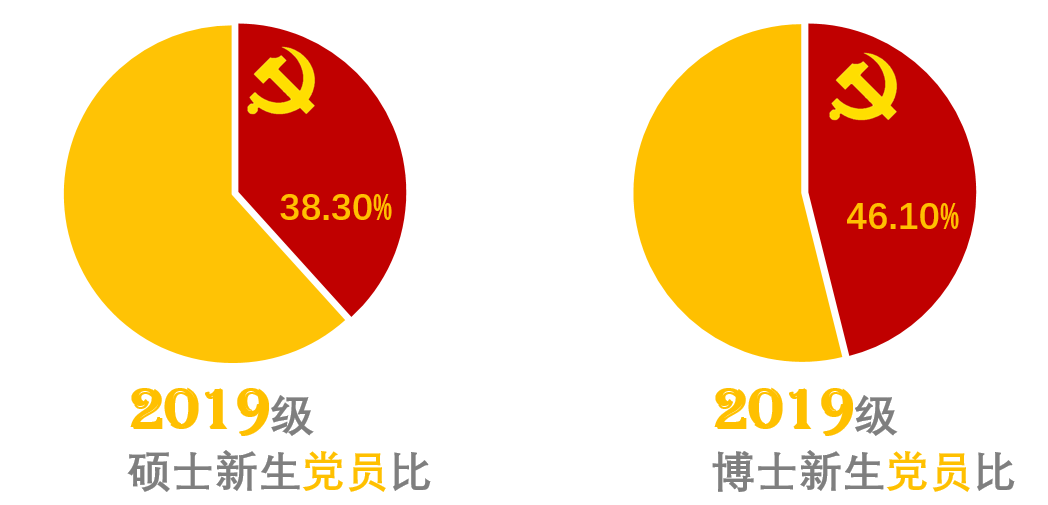 开学季 | 师兄师姐们速来围观2019级清华新生