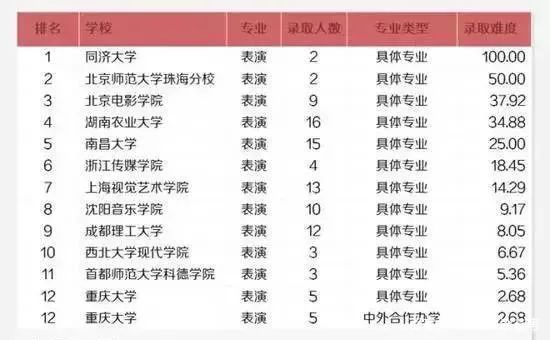 大学动画专业排名_生物工程专业大学排名(2)