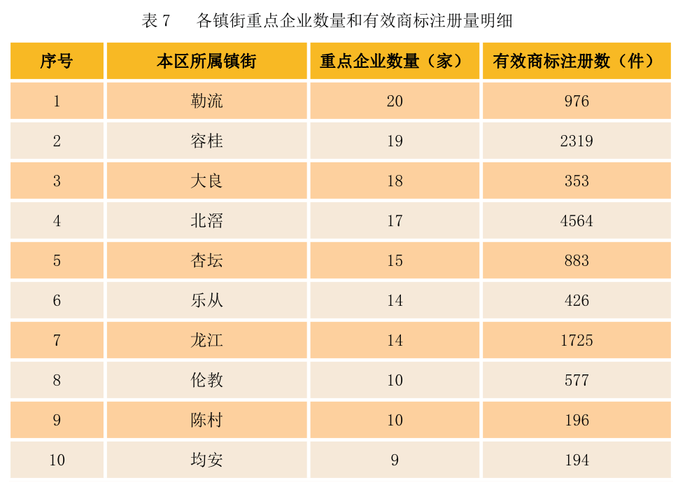 单位用户注册量目标