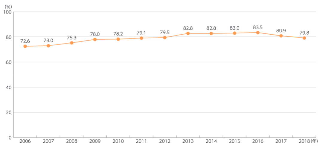 日本人口2019总人数几亿_日本人口(2)