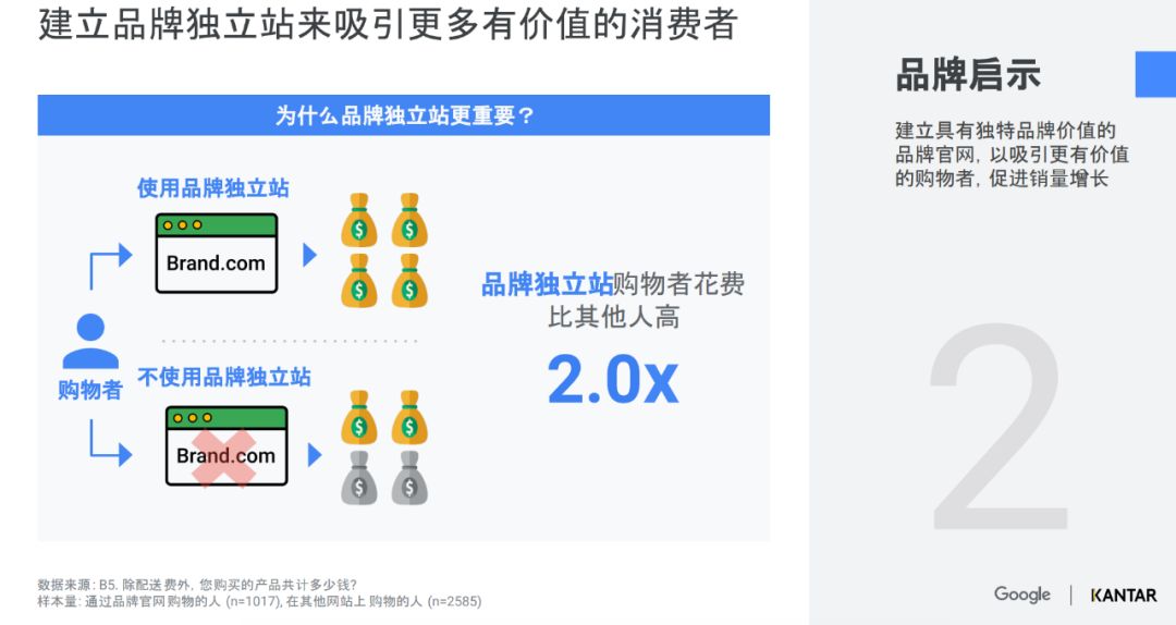 自己怎么建立独立站 8347643c65a5497fb484befeb9bab9be.jpeg