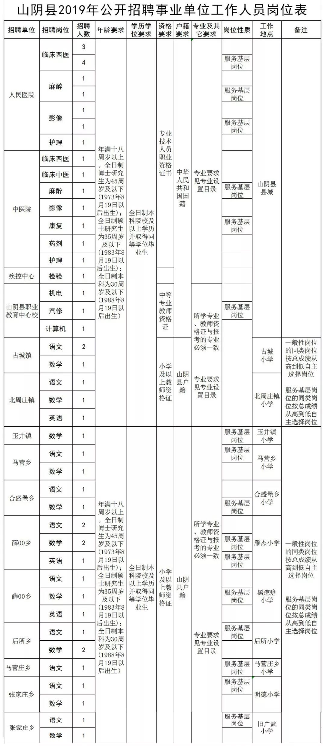 朔州市人口有多少_山西各县区人口知多少(2)