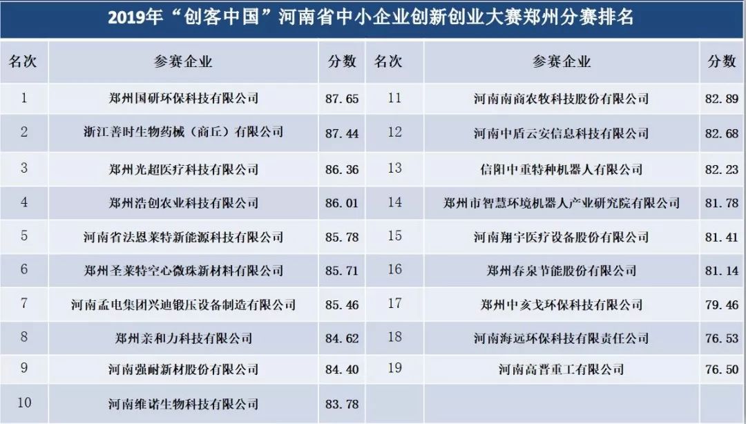 三门峡2019年gdp是多少_三门峡是哪三门(3)