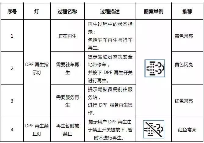 陕汽重卡 报警灯的解析