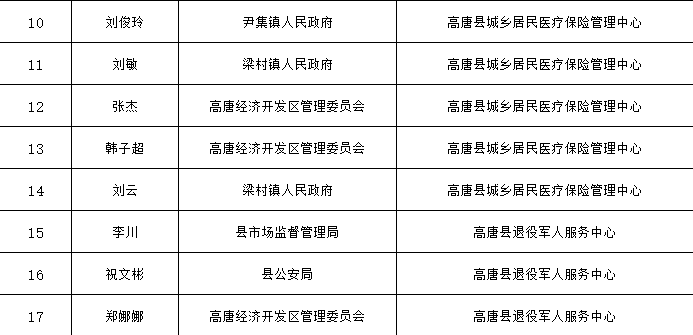 高唐人口_重磅 还没买房的高唐人速看,现在知道还不晚