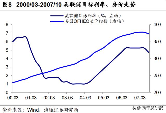 日本产业转移前后经济投资总量变化(2)