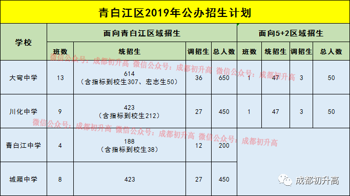 成都市龙泉驿区人口2019总人数_成都市龙泉驿区图片