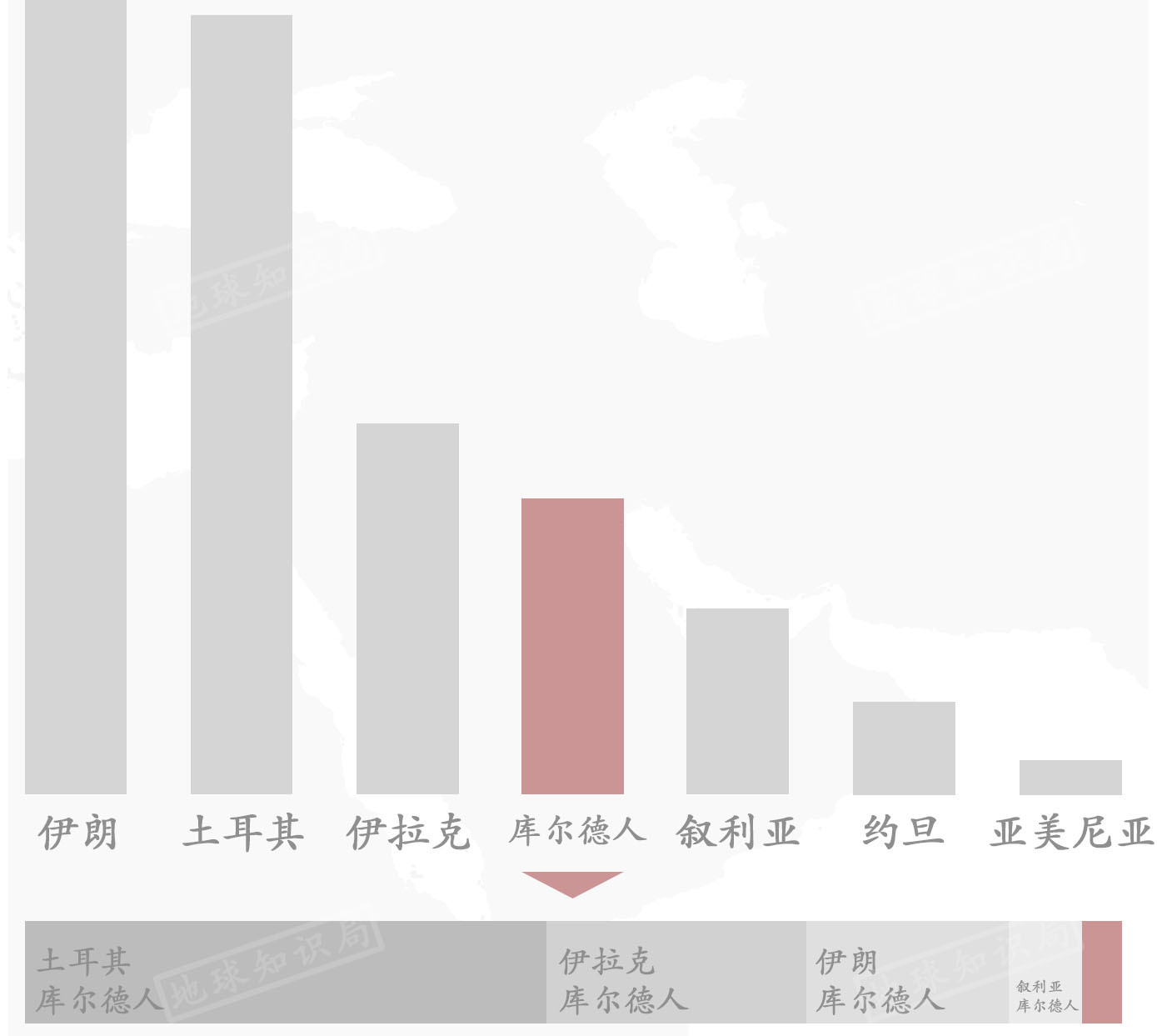 伊朗其人口_伊朗人口分布图(2)