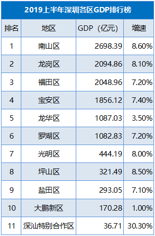 当年gdp排名_苹果成美国2021年最赚钱公司(2)