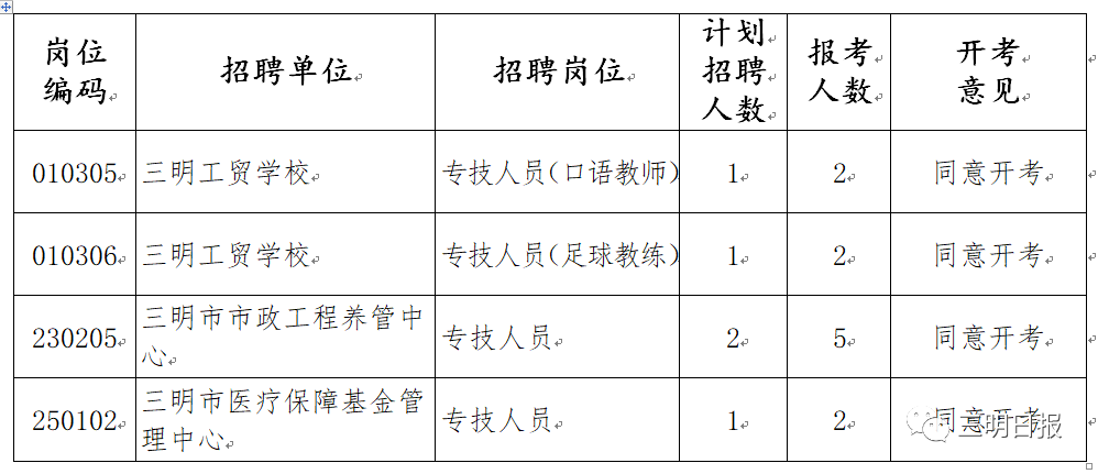 三明人口数_三明学院(2)